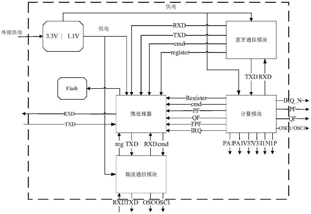 基于雙模通信的多功能小型智能電能表的制作方法