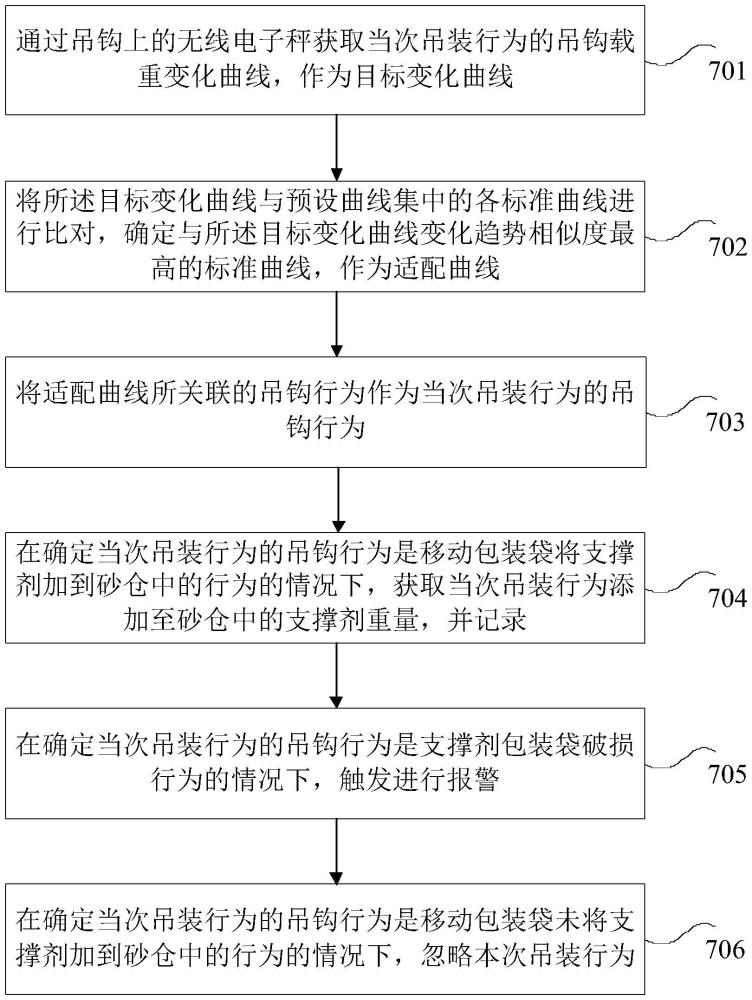 一種石油壓裂過程中支撐劑的監(jiān)測方法和裝置與流程