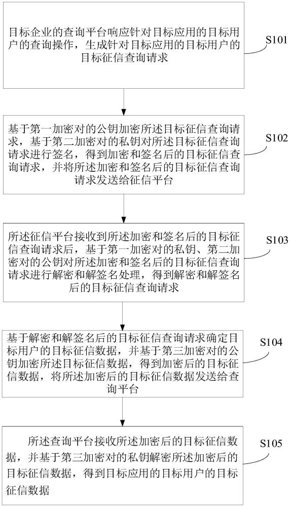 一種數(shù)據(jù)安全傳輸方法、裝置、電子設(shè)備及介質(zhì)與流程