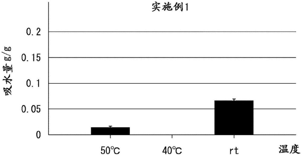 化妆料的制作方法