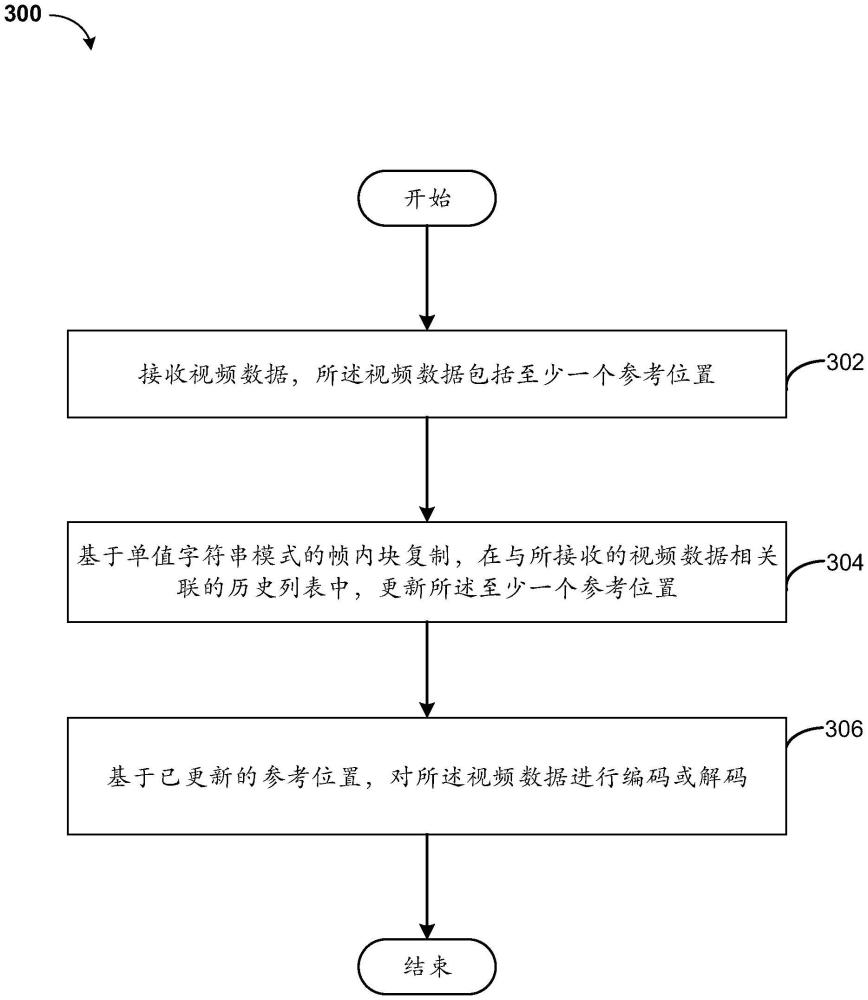 视频编解码方法、装置、计算机设备及存储介质与流程