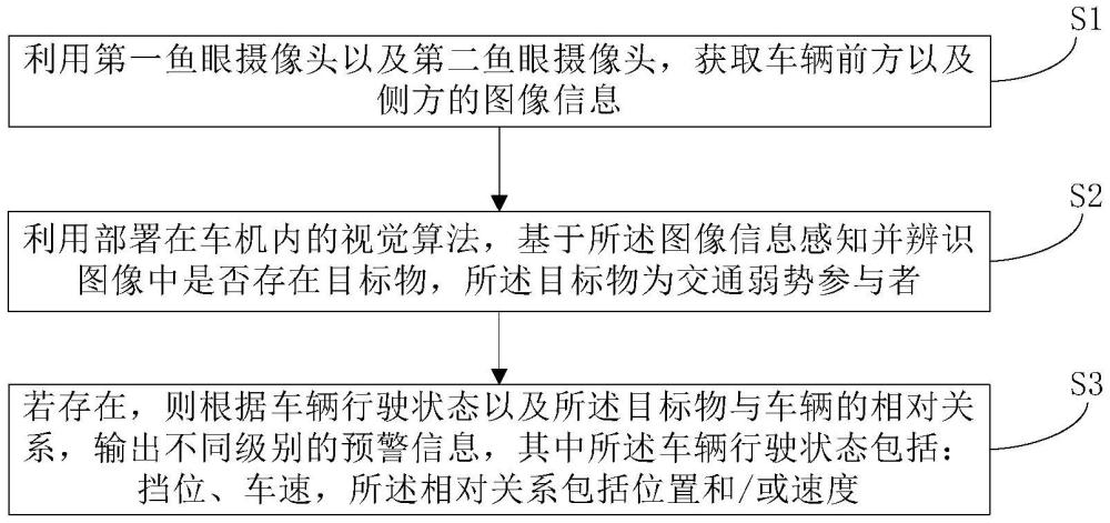 针对交通弱势参与群体的碰撞风险预警方法与流程