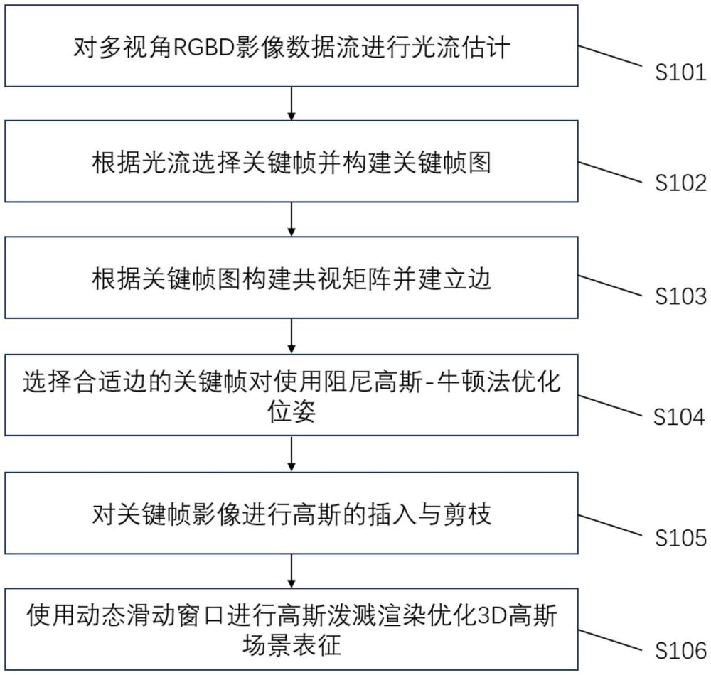 一種基于無參影像的三維重建與渲染方法