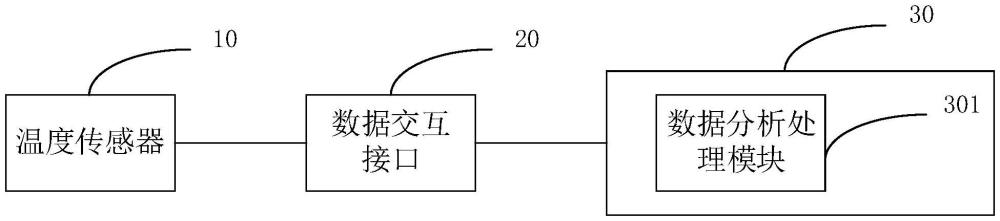 涂胶显影机的监控处理系统的制作方法