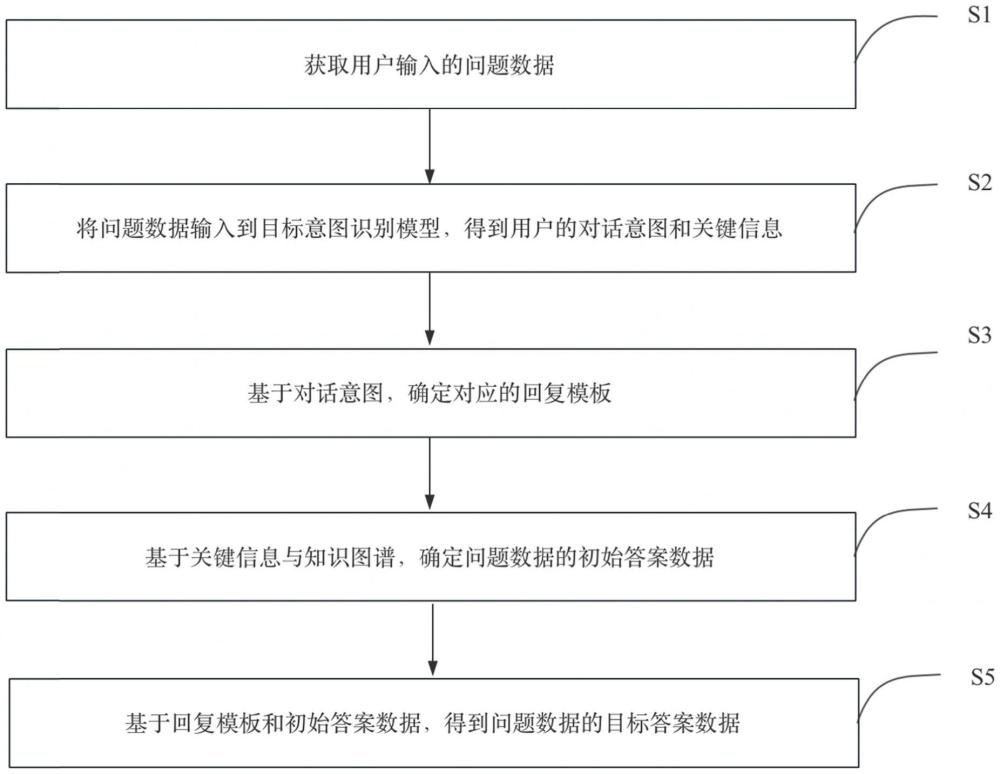 一種保險(xiǎn)業(yè)務(wù)的智能問答方法、裝置及存儲(chǔ)介質(zhì)與流程