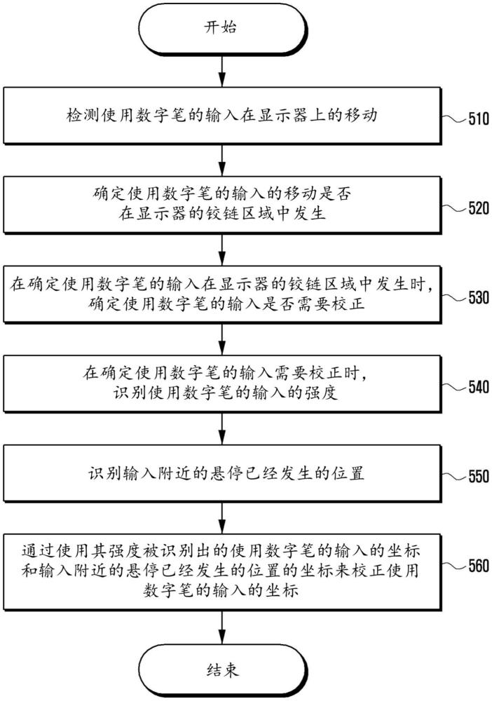 包括可變形顯示器的電子裝置及其操作方法與流程