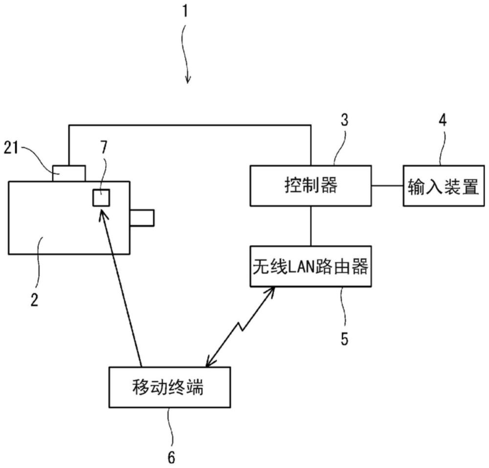 控制器及泵系統(tǒng)的制作方法