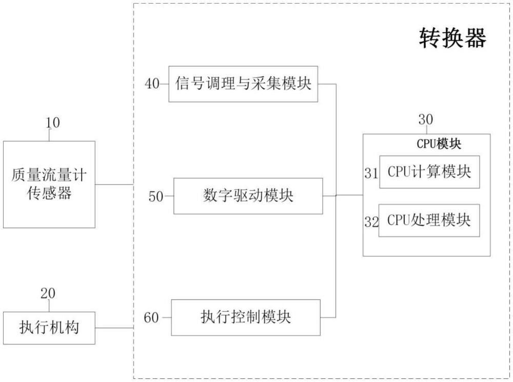 一種流量自控儀轉(zhuǎn)換器的制作方法