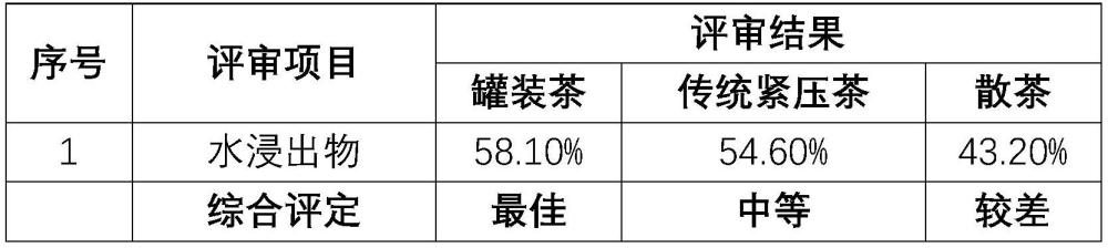 一种蒸汽压制紫陶罐装的普洱茶制作方法与流程