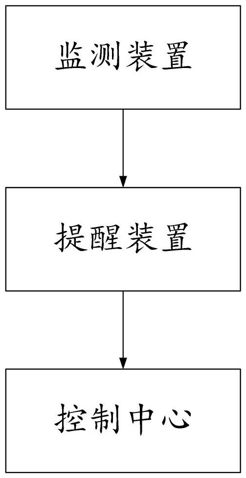 一种场内专用机动车辆驾驶员行为智慧监测和提醒系统及方法与流程