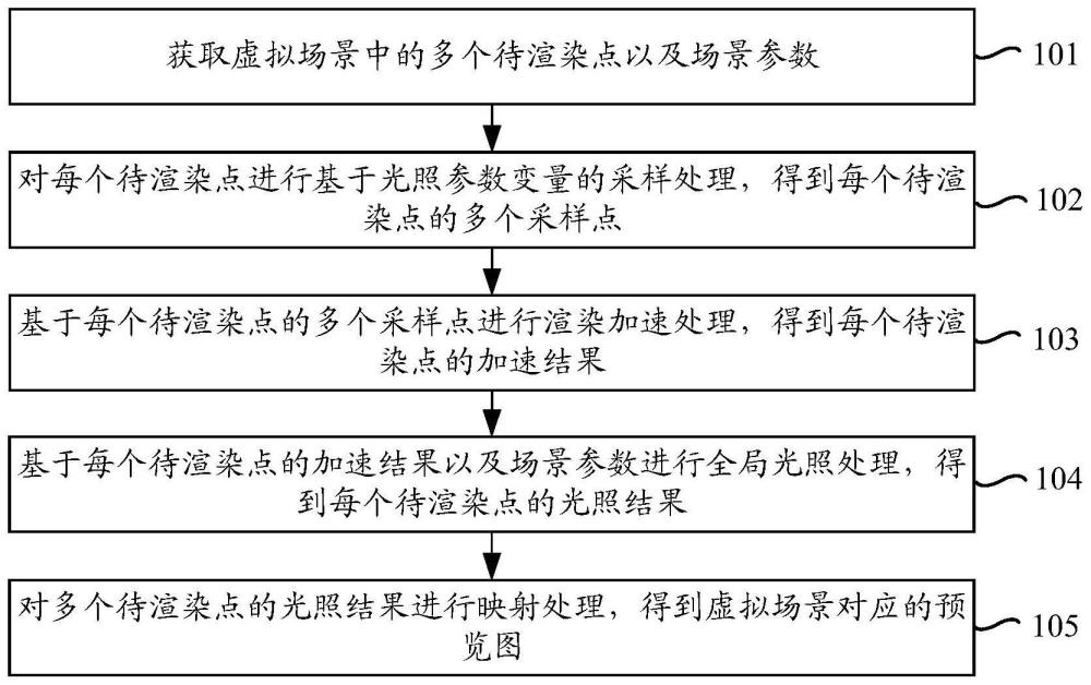 圖像生成方法、裝置、電子設(shè)備、存儲介質(zhì)及程序產(chǎn)品與流程