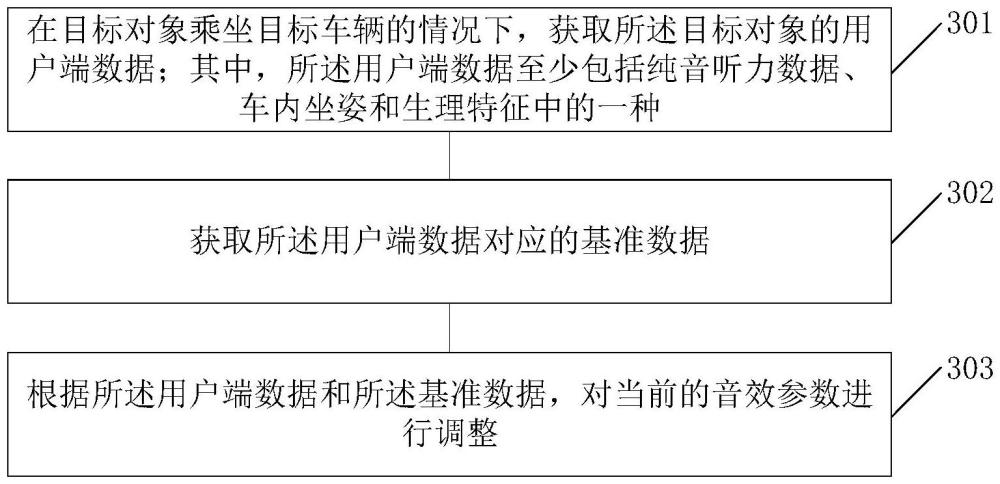 客制化车载音效的方法、装置、电子设备及存储介质与流程