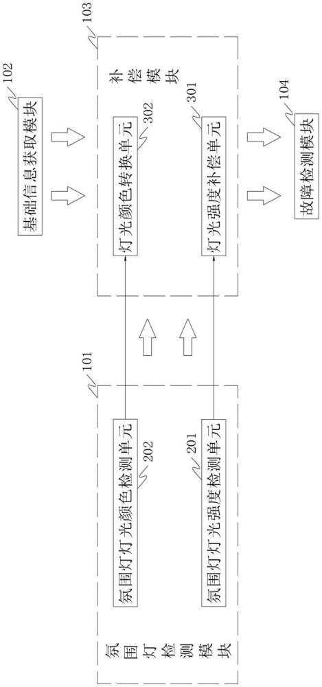 一种基于深度学习的整车副仪表板电检系统的制作方法