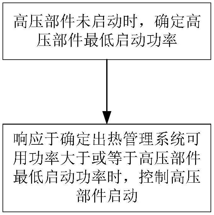 汽車熱管理高壓部件功率控制方法、系統(tǒng)、車輛及電子設(shè)備與流程