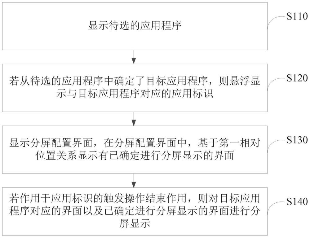 界面處理方法、裝置以及電子設(shè)備與流程