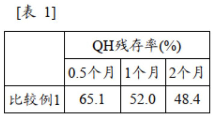 含有還原型輔酶Q10 FormII型結(jié)晶的固體組合物的制作方法