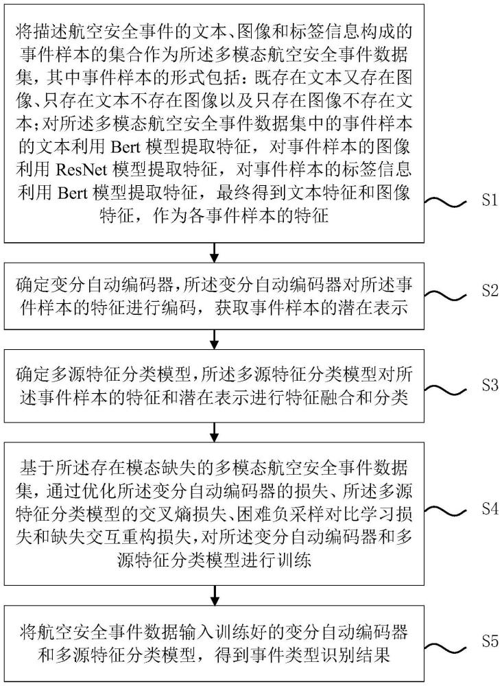 一種跨模態(tài)交互補(bǔ)全的航空安全事件識(shí)別方法