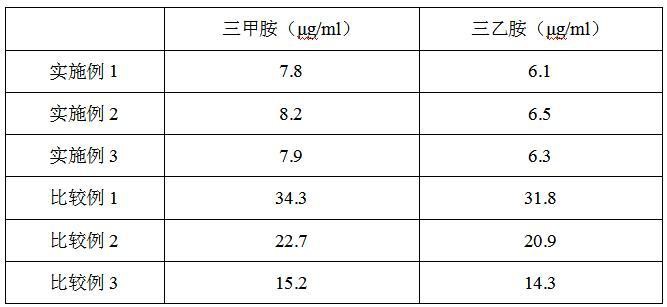 一種含有膜分離單元的叔胺廢氣處理工藝的制作方法