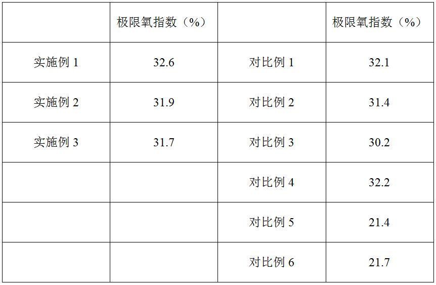 一種可降解塑料及其制備方法與流程