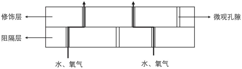 一種高阻隔性柔性有機(jī)太陽(yáng)能電池及其制備方法