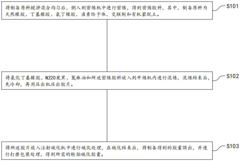 一種耐老化輪胎硫化膠囊材料及制備工藝的制作方法