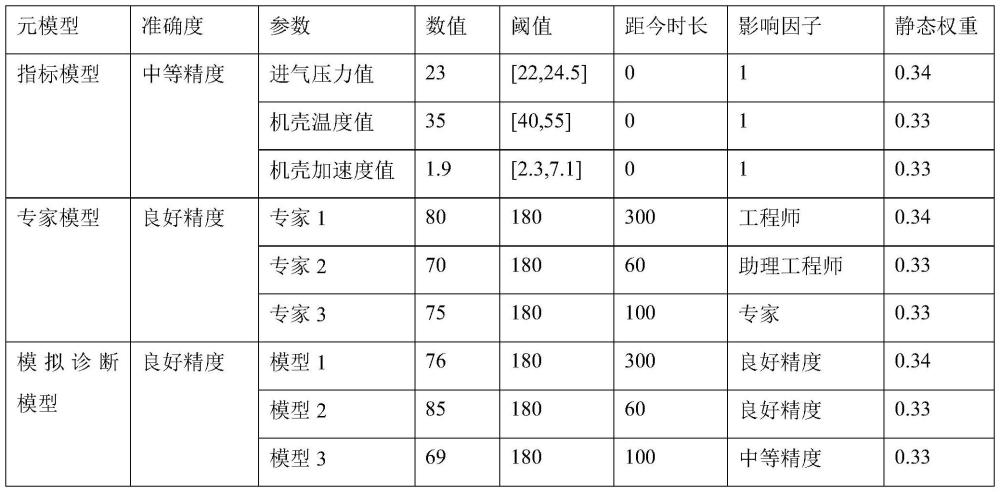 增量式制冷压缩机故障诊断方法与流程