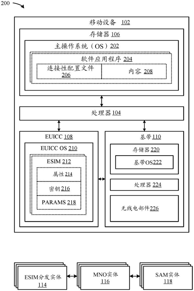 用于將電子用戶身份模塊動(dòng)態(tài)地配置給移動(dòng)設(shè)備的技術(shù)的制作方法