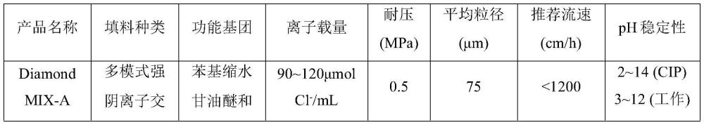 纯化重组带状疱疹蛋白的方法与流程