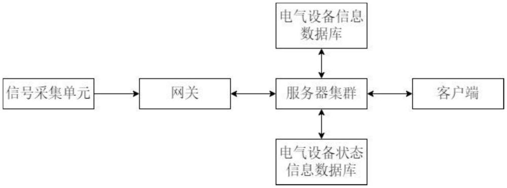 一种基于神经网络的建筑电气消防预警系统及方法与流程