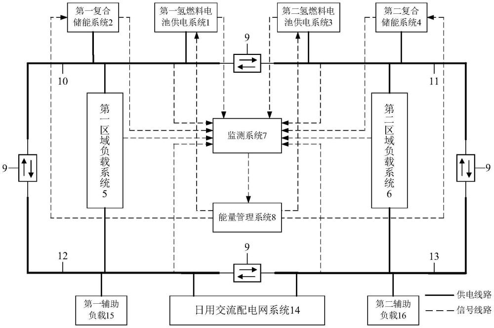 用于氢能驱动船舶的柔性直流环网供电系统及其工作方法