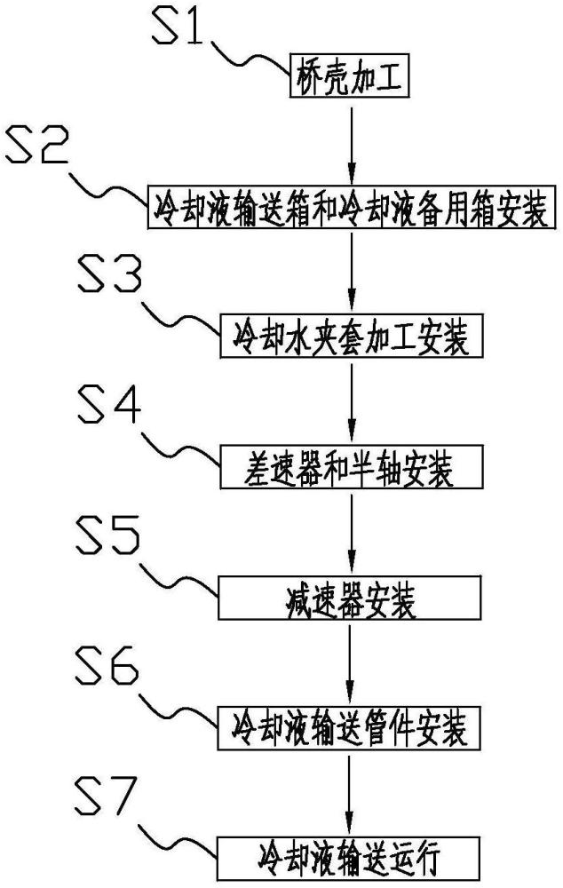 一體式驅動橋總成的制造方法與流程