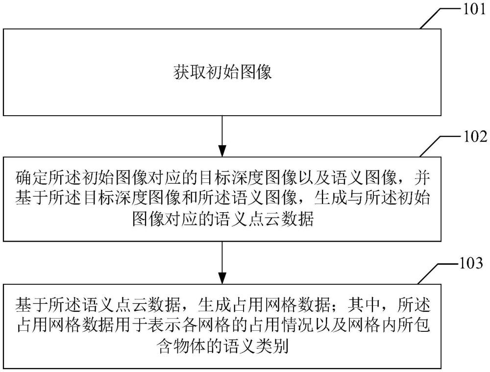 一种网格数据生成方法、计算机设备及程序产品与流程