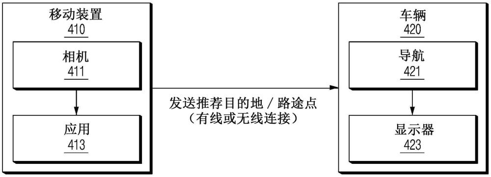 路線推薦系統(tǒng)及其設備和方法與流程