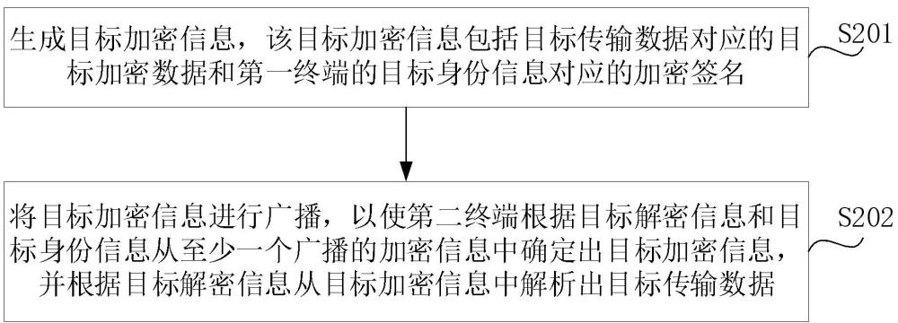 信息傳輸方法、裝置、電子設(shè)備、存儲介質(zhì)及程序產(chǎn)品與流程