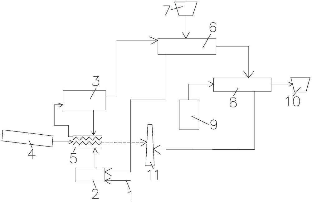 釩廠工業(yè)爐窯煙氣余熱回收的換熱系統(tǒng)及換熱方法與流程