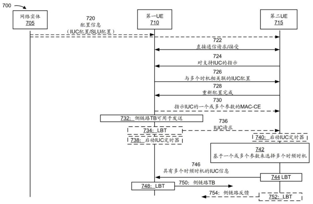 用于使用多個(gè)時(shí)頻時(shí)機(jī)進(jìn)行側(cè)鏈路調(diào)度的用戶裝備間協(xié)調(diào)的制作方法