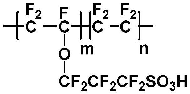 可光交联的全氟离子膜及其制备方法