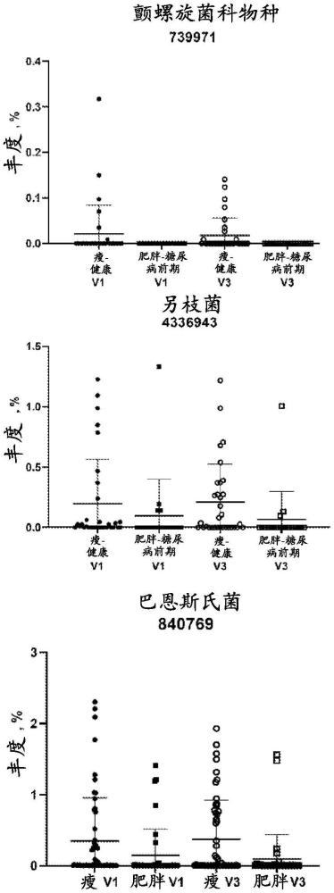 用于代謝健康的組合物的制作方法