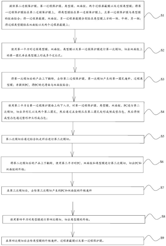 一種PC凸包產(chǎn)品平刀模切方法與流程