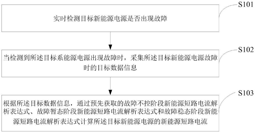 新能源短路电流计算方法、系统、存储介质及电子设备与流程