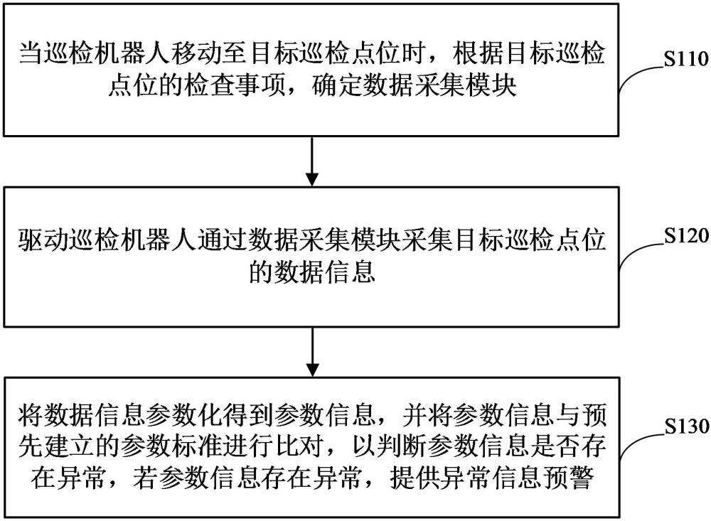 一种垃圾焚烧电厂的巡检预警方法及系统与流程