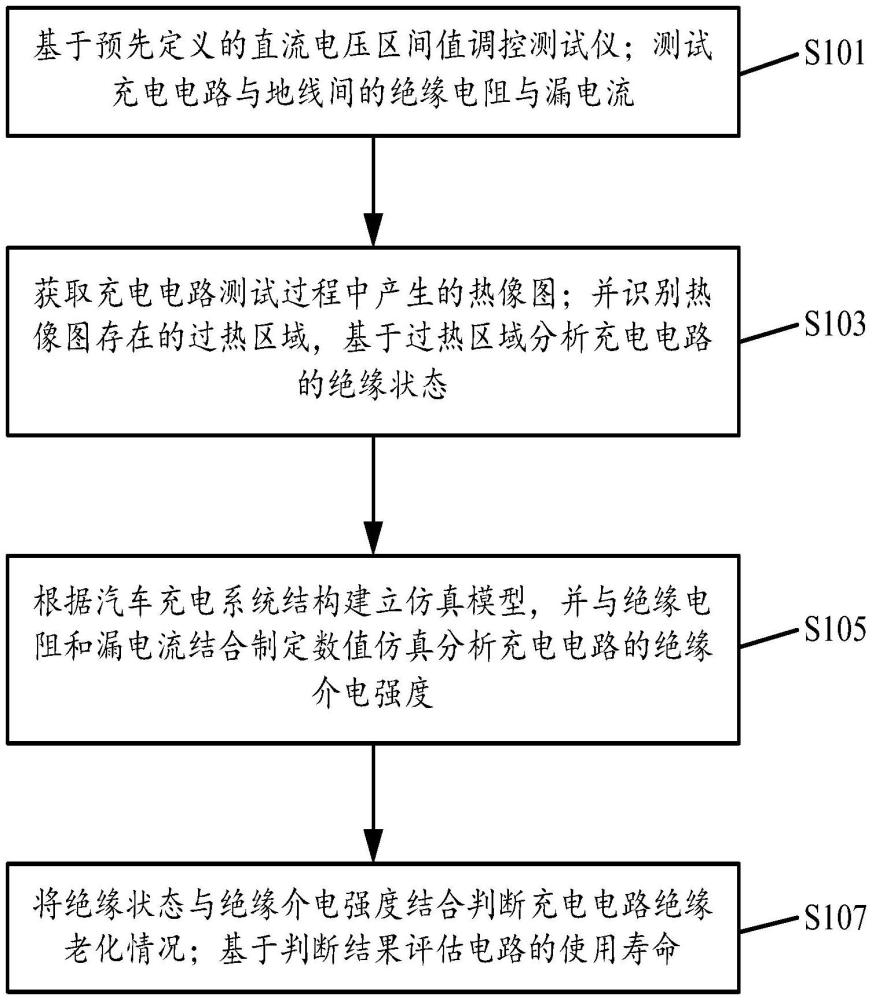 一种基于汽车充电系统的电路绝缘检测方法及系统与流程