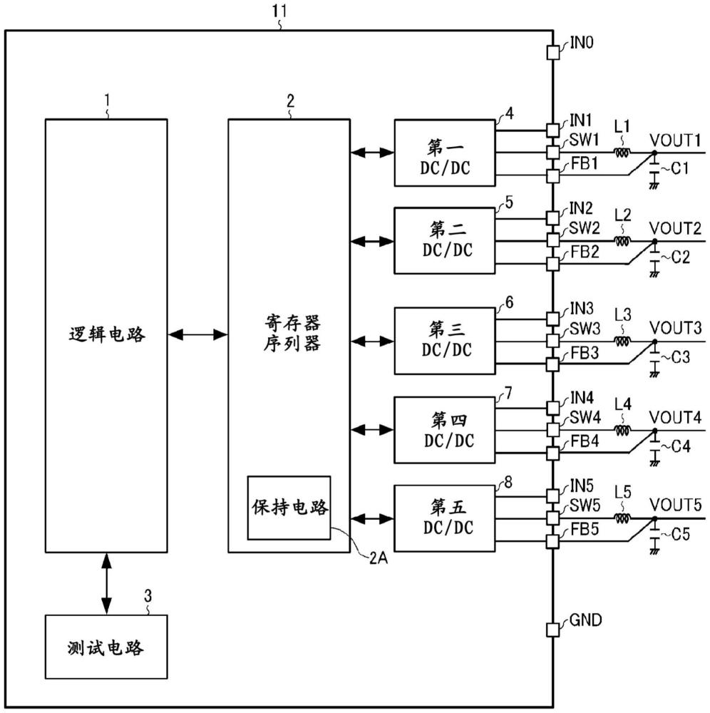 半導體集成電路裝置、車載設備以及車輛的制作方法