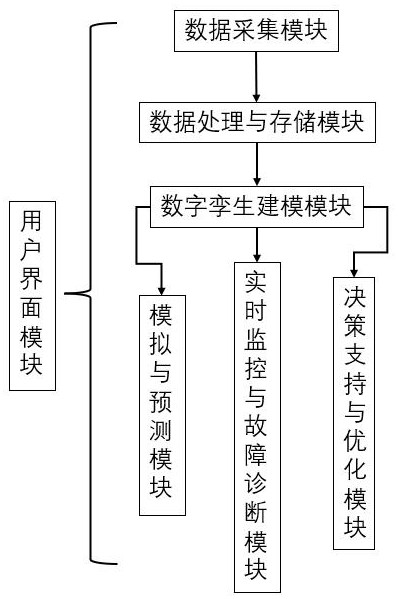 一種光伏建設(shè)用周期數(shù)字孿生輔助管理平臺(tái)的制作方法