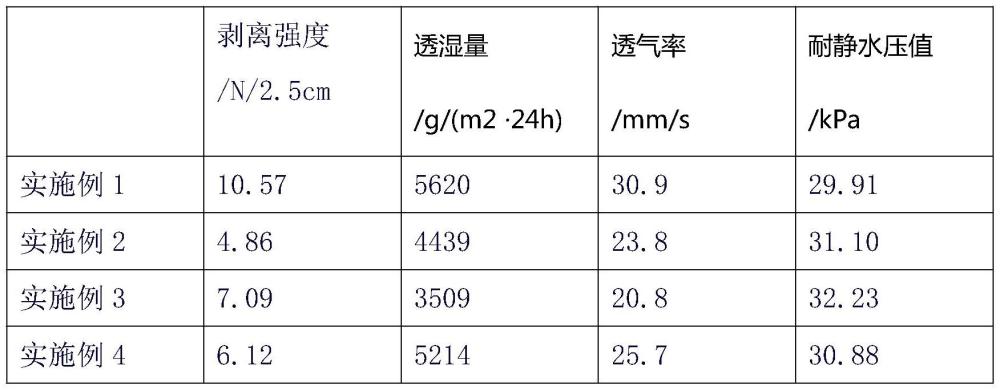 一種多層復(fù)合面料的制備方法與流程