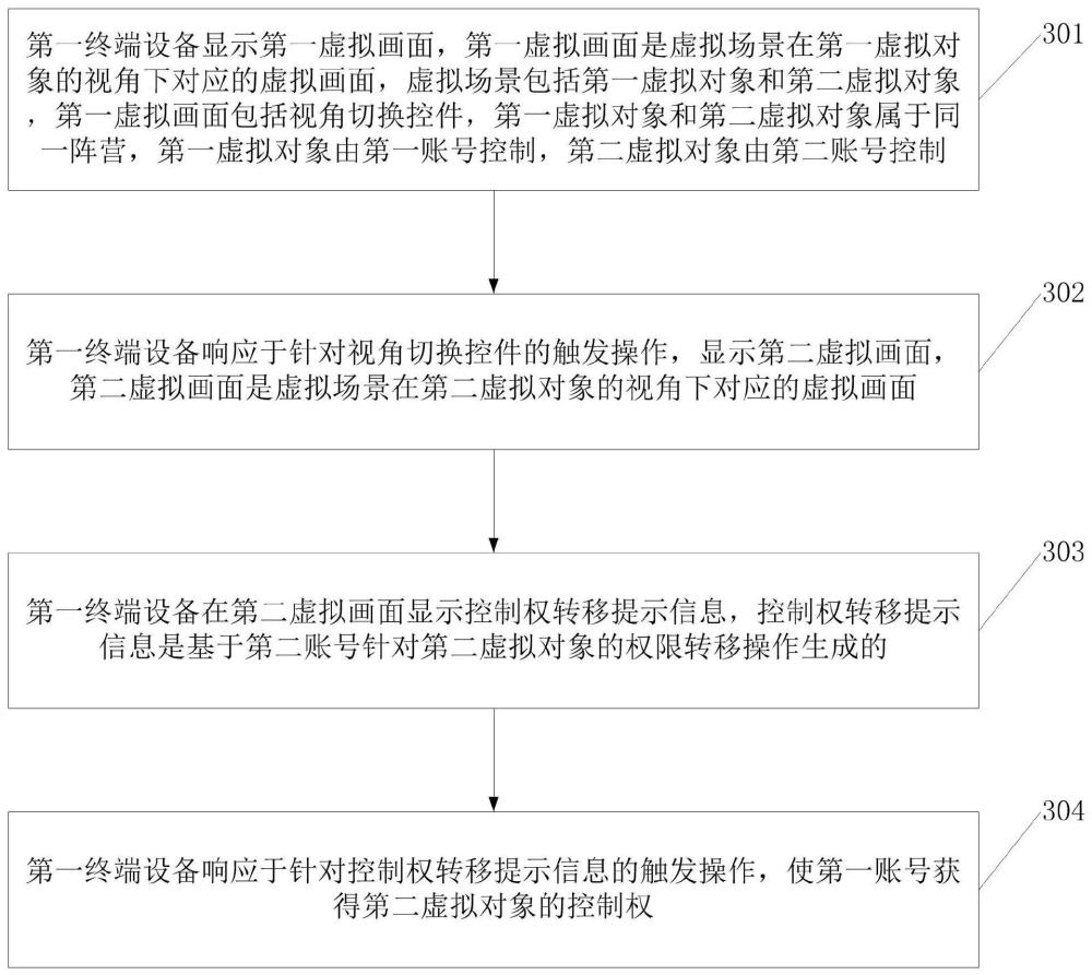 一种虚拟对象的控制转移方法、设备、存储介质及程序产品与流程