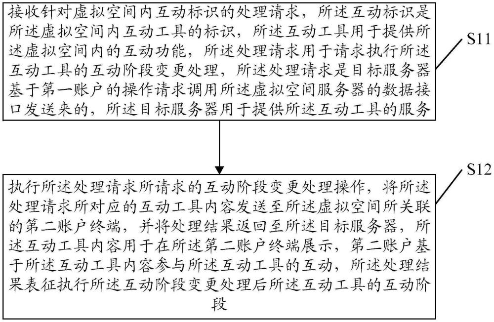 虚拟空间互动工具的实现方法、装置、设备及存储介质与流程