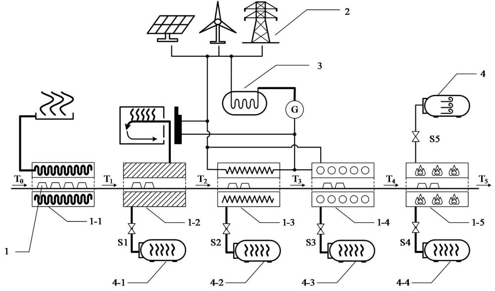 一种适应于新能源利用的梯级加热储热方法
