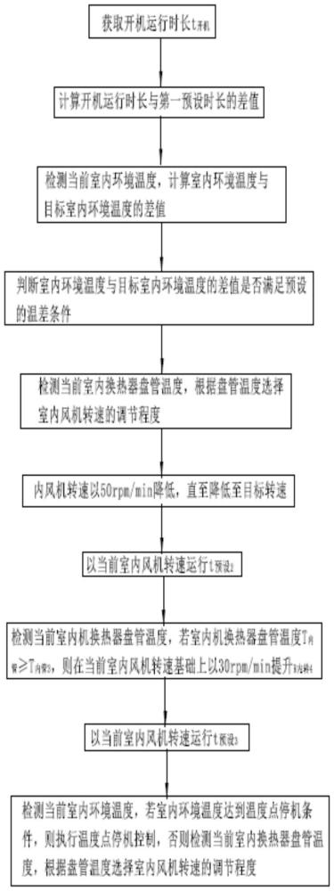 空调装置控制方法、空调装置与流程