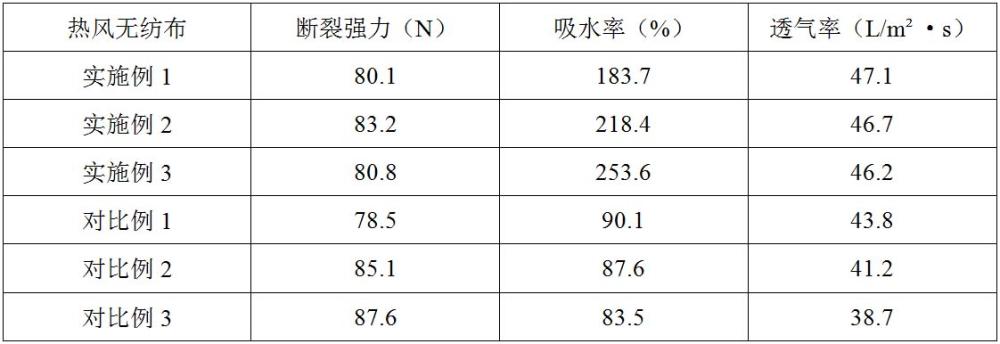 一种微发泡蓬松热风无纺布的制作方法与流程